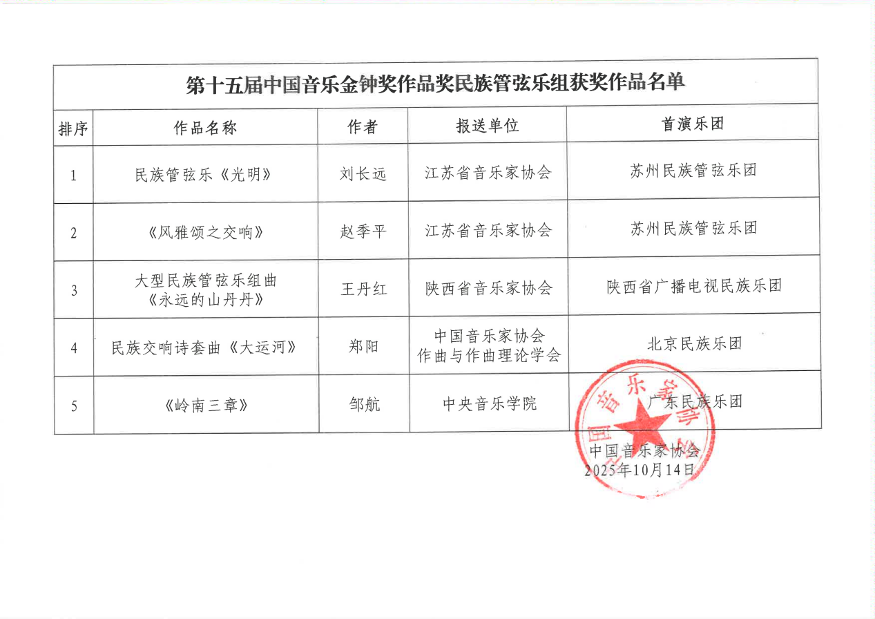 第十五屆中國(guó)音樂(lè)金鐘獎(jiǎng)作品獎(jiǎng)公布文件_02